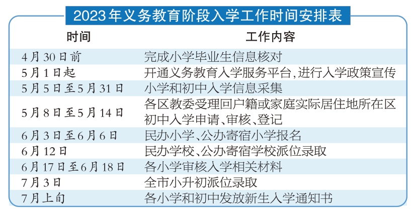 半岛体育北京市义务教育入学政策发布小学坚持登记入学为主(图1)