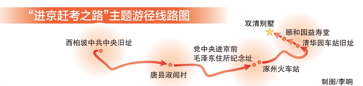“进京赶考之路”主题游径全线贯通 7处重要革命旧址“串珠成线”-新华网