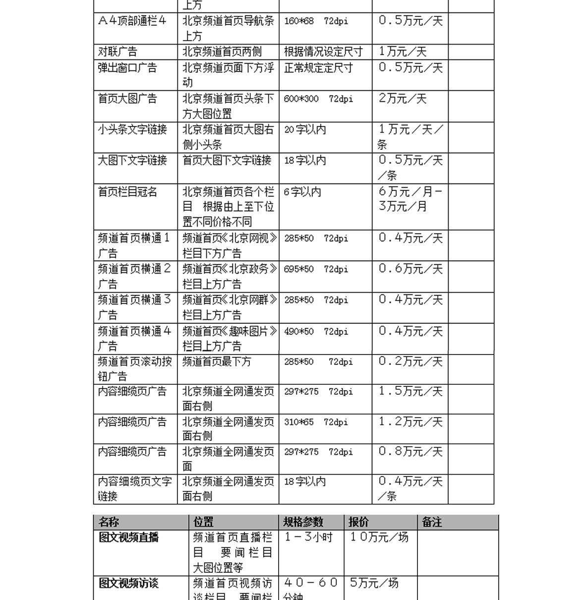 新华网北京频道2013年第三季度广告报价表及