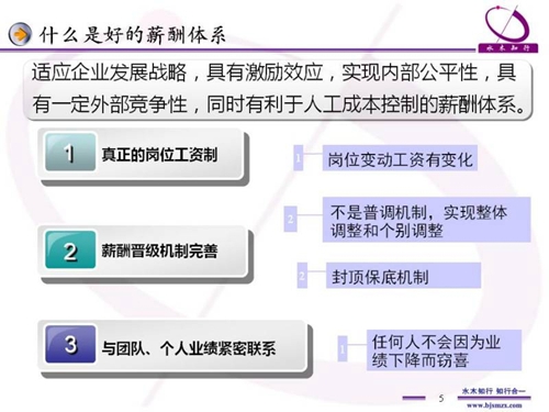 如何更有效的激励员工--薪酬设计与绩效考核全