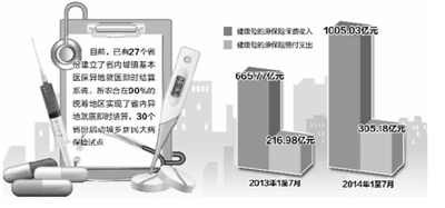 商业健康保险深度参与医改