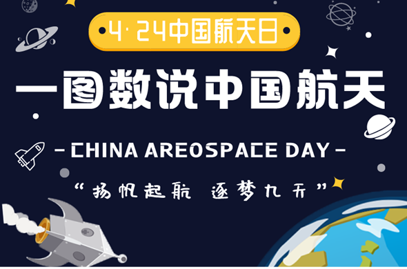 中国航天日|一图数说中国航天